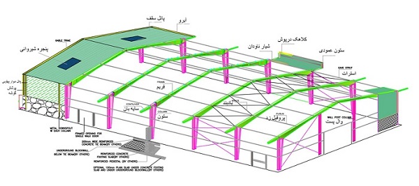  نکات اجرایی وال پست