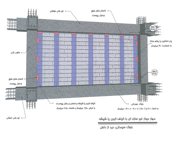 اتصال وال پست به قاب چگونه انجام می‌شود؟